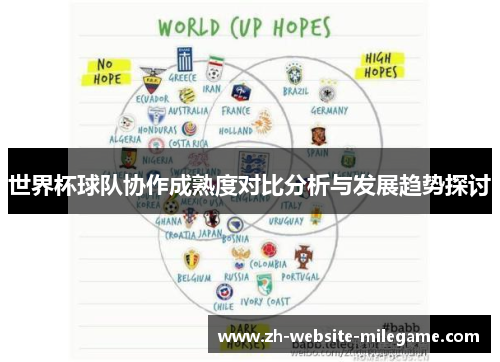 世界杯球队协作成熟度对比分析与发展趋势探讨