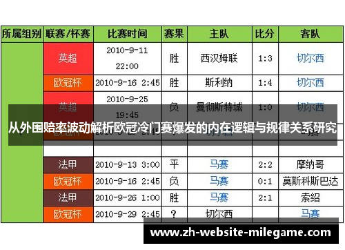 从外围赔率波动解析欧冠冷门赛爆发的内在逻辑与规律关系研究