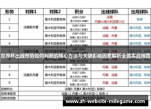 世界杯出线形势如何判断的核心方法与关键影响因素解析全面实战指南