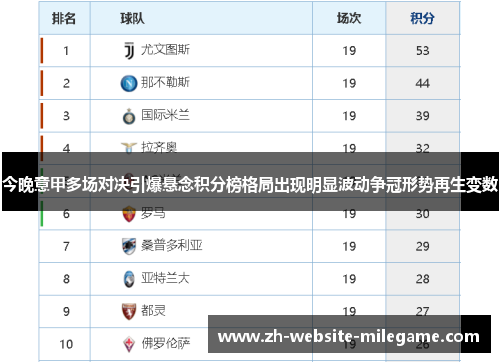 今晚意甲多场对决引爆悬念积分榜格局出现明显波动争冠形势再生变数