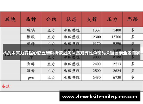 从战术实力赛程心态五维解析欧冠淘汰赛对阵胜负密码关键因素全景洞察
