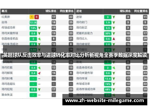 英超球队反击效率与进球转化率对比分析新视角全赛季数据深度解读