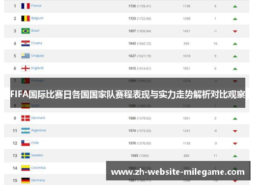 FIFA国际比赛日各国国家队赛程表现与实力走势解析对比观察