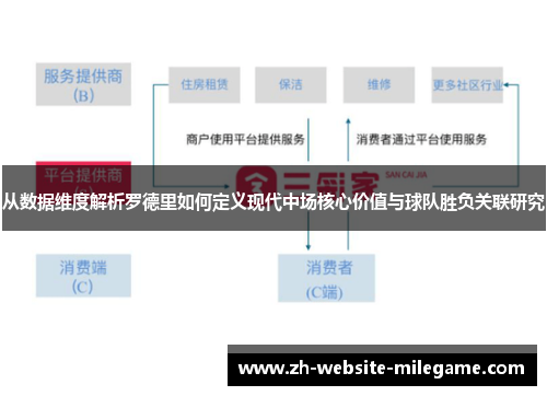 从数据维度解析罗德里如何定义现代中场核心价值与球队胜负关联研究